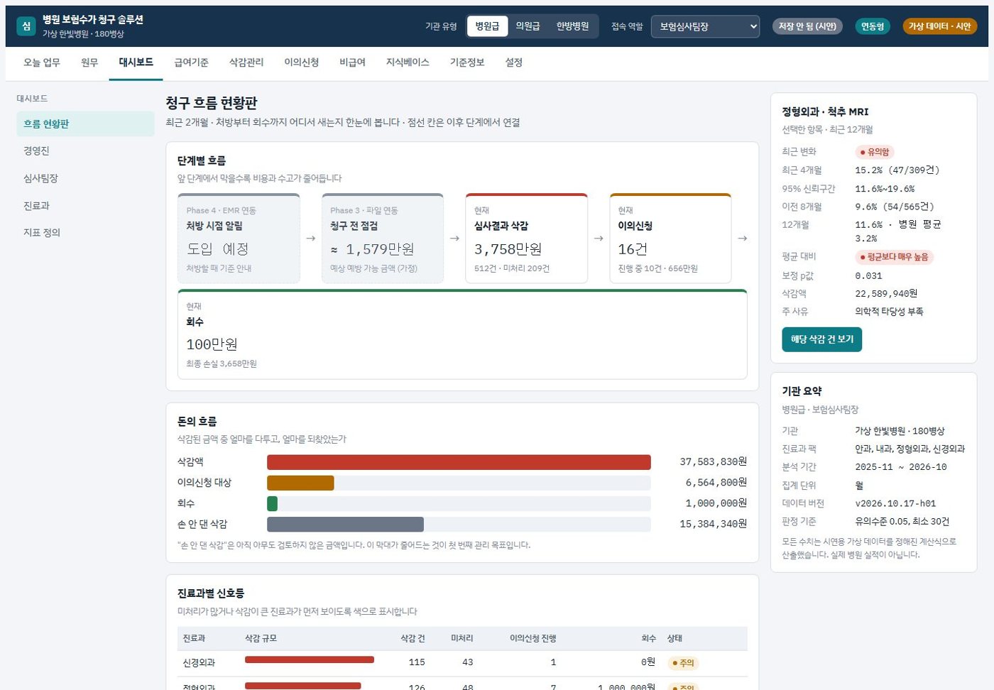 흐름 현황판 화면